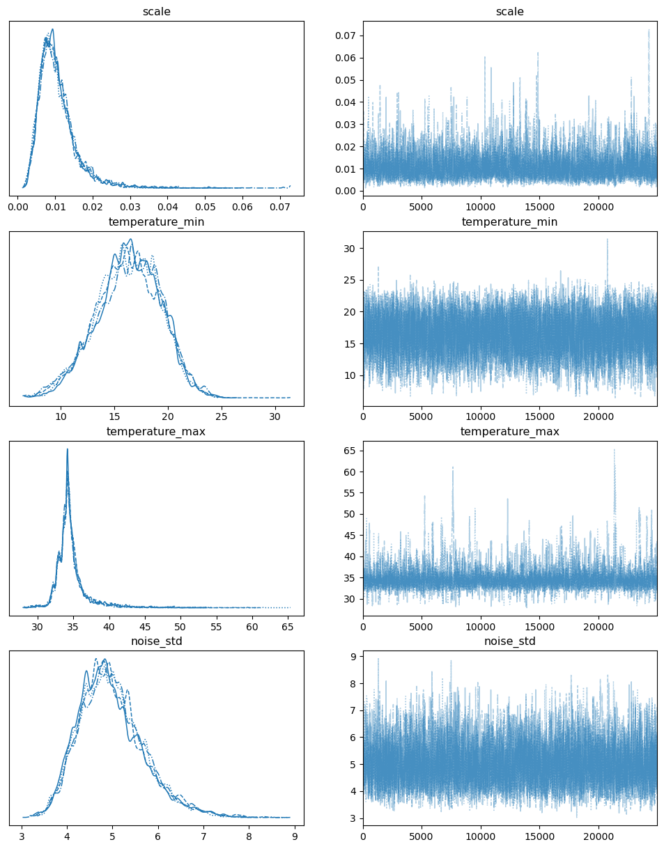 ../_images/examples_kaye_natural_climate_variability_11_0.png