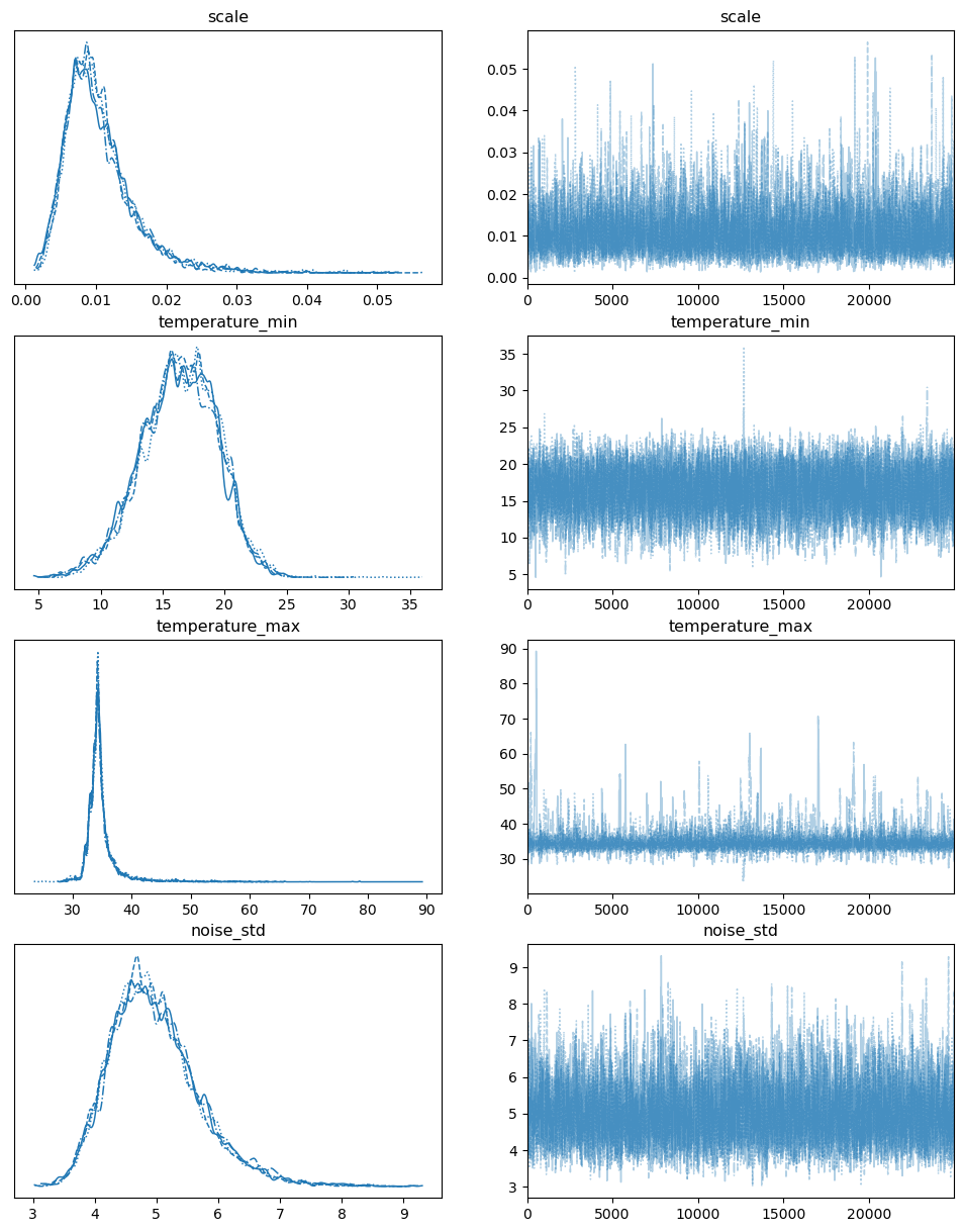 ../_images/examples_kaye_natural_climate_variability_11_0.png